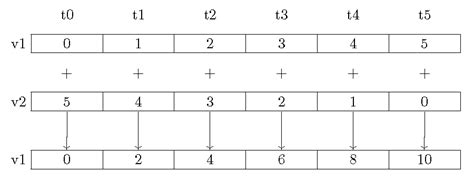 Image result for Array 1D Axis