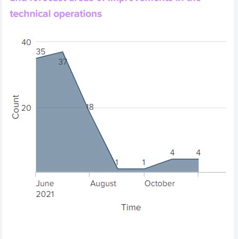 Image result for Splunk Color Chart