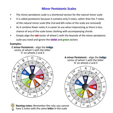 Music Notes Musical Scale 的图像结果