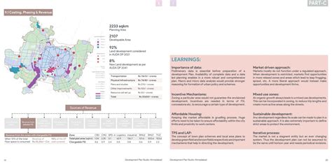Aiming for a Sustainable and livable city | CEPT - Portfolio