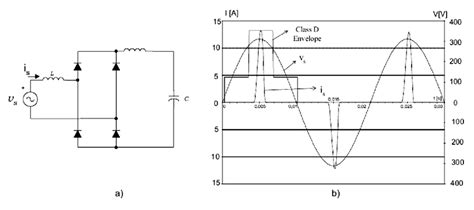 Single Phase Rectifier 的图像结果