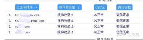 百度收录域名、神马搜狗收录域名 - 知乎