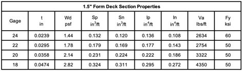 Image result for Question. Answer Form Design Using HTML
