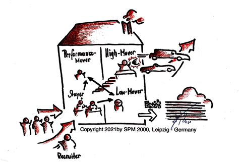 Employee turnover prevention "Who needs new employees - should start ...