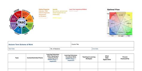 Systems Model for Staff Development 的图像结果