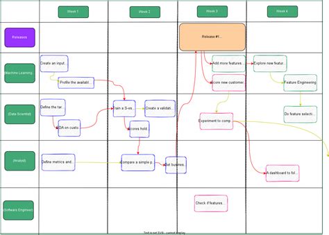 Image result for Database Timeline