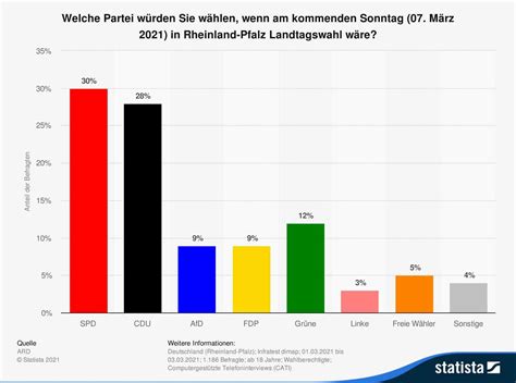 Startschuss für das Super-Wahljahr 2021 | agrarheute.com