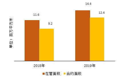 滨江服务（03316.HK）发布2019年报 | 物业大数据