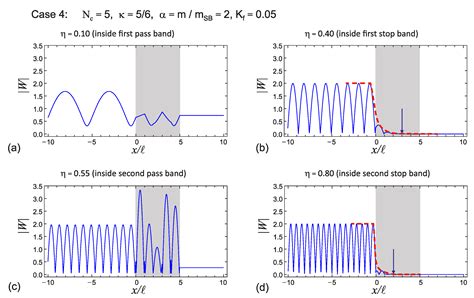 Wave Propagation in Shear Beams Comprising Finite Periodic Lumped ...