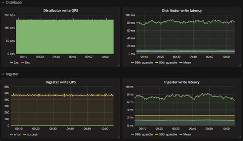 Image result for SharePoint Monitoring Tools