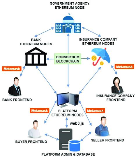 System Architecture Changes 的图像结果