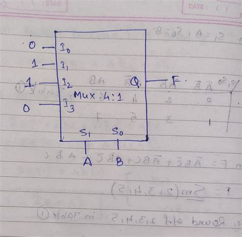 Boolean function Types 的图像结果
