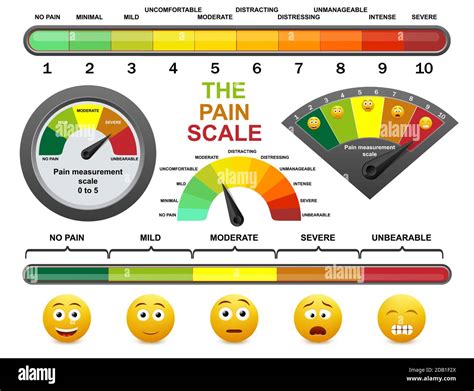 Pain measurement scale, flat vector illustration. Pain level meter, assessment tool for patient ...