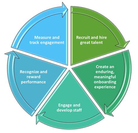 Competency Cycle 的图像结果