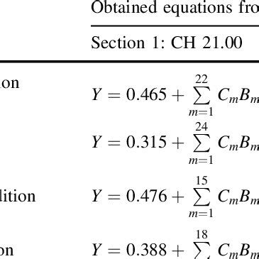 Image result for Multivariate adaptive regression spline MARS Explained