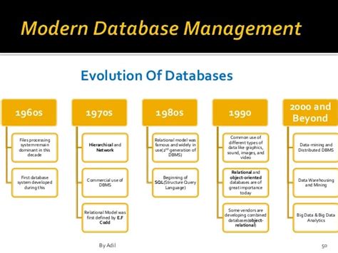 Examples of Database Applications 的图像结果