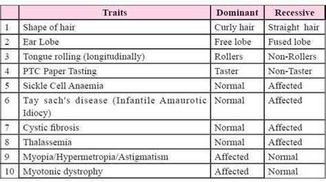 Give example of any two autosomal dominant trait - Brainly.in