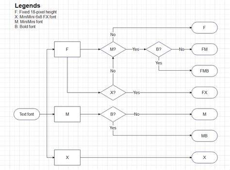 Image result for Text C Beta Programming Language