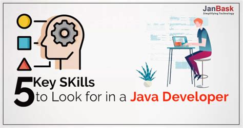 Image result for What Java Developer Do