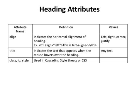 Image result for Applying Heading Attributes HTML