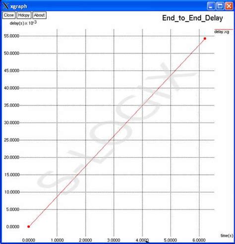 Implement wired network sample for End to End delay in NS2 | S-Logix
