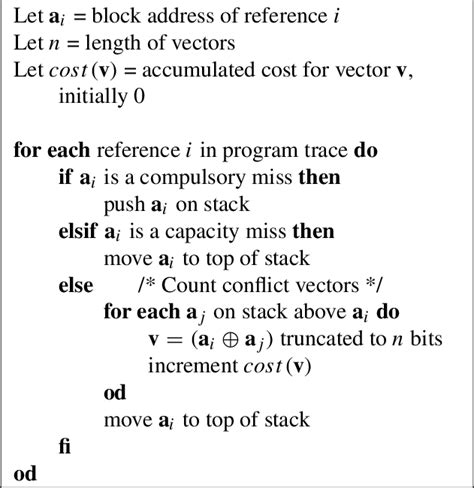 Image result for Machine Learning Profiling Algorithm
