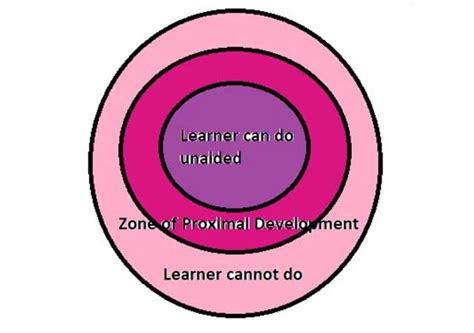 Language Learning Theories 的图像结果