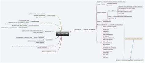 Image result for Visual Farm Library