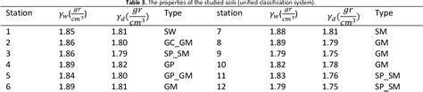 Image result for Subgrade Modulus Table