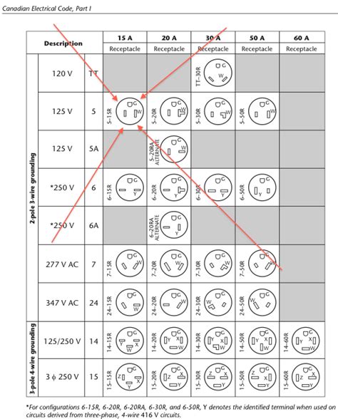 CEC Electrical Code 的图像结果