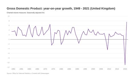 Gross Domestic Product 的图像结果