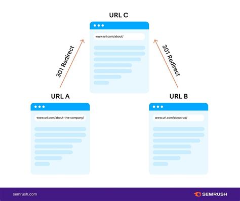 Image result for Internal Link HTML Code