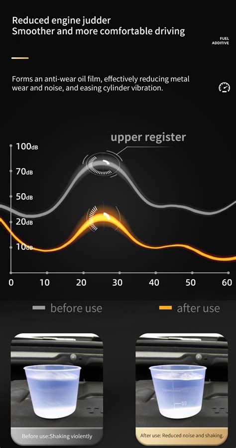 Image result for Engine Cleaner Oil Additive
