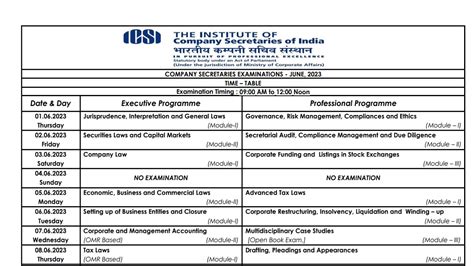 Image result for CS Exam Form