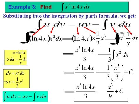 Chain Rule Integration 的图像结果