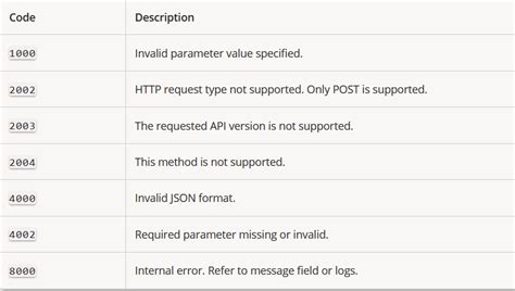 Image result for JSON Syntax Error