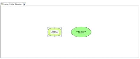 Data visualisation using mind maps in Nvivo