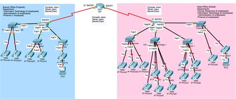 Image result for Packet Tracer Example