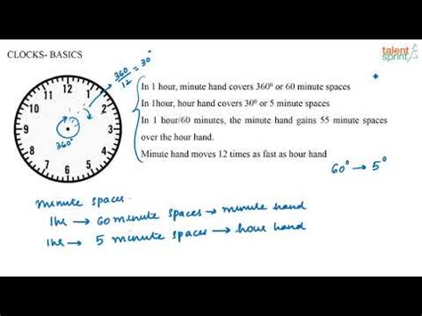 Introduction and Basic Concept - Clock - Quantitative Aptitude ...