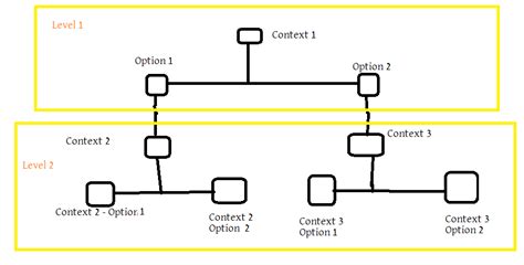 Image result for Nested Object JavaScript
