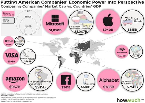 Who is More Powerful – Countries or Companies?