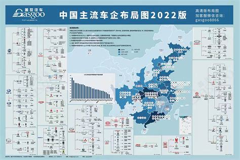 2022中国主流车企布局图