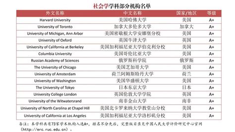 填补空白！《境外大学学科分级目录（人文社会学科）》发布 —中国教育在线