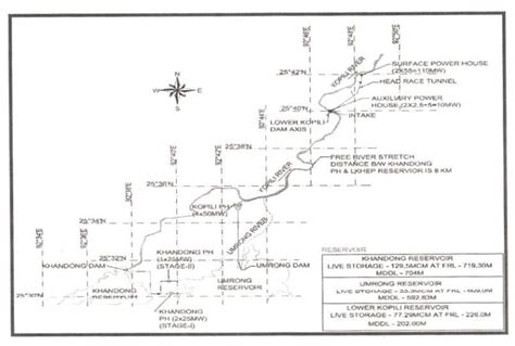 Lower Kopili HEP: Oustanding issues that must be resolved before EAC ...