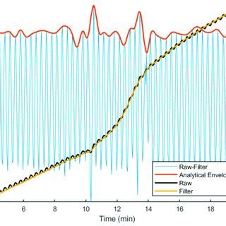 Image result for Deconvolution Applications