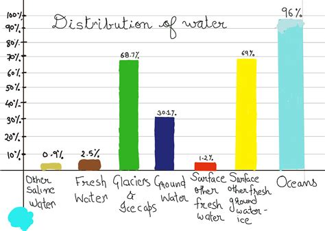 The Global Distribution of Resources | GCSE Geography Revision Notes
