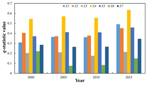 Assessment of Ecosystem Health and Its Key Determinants in the Middle ...