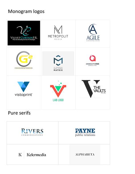 Image result for Logo Design Basic Steps