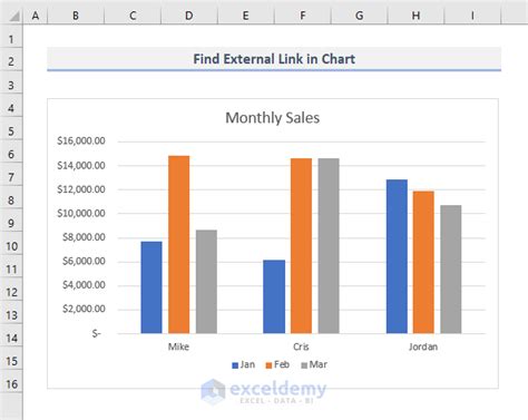 Image result for Excel Chart Find Reference to External Data