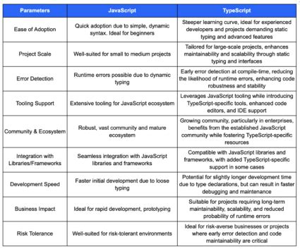 TypeScript vs JavaScript Progress Graph 的图像结果